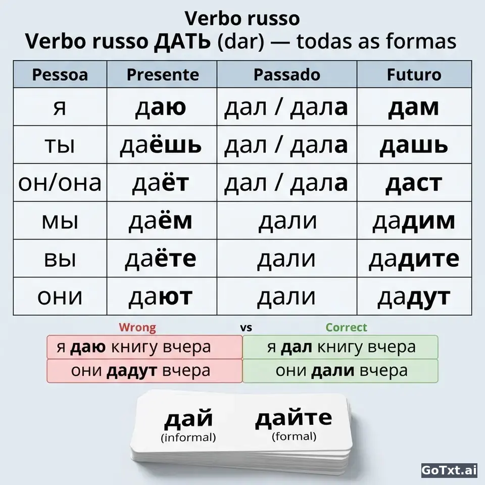 Verbos irregulares em russo: o verbo «дать» em todas as formas — illustration | GoTxt