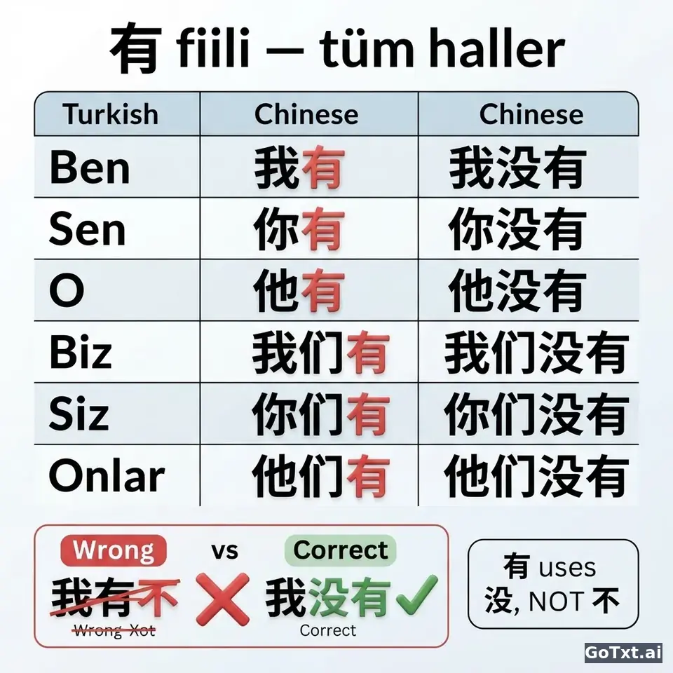 Düzensiz Fiiller: Tek Fiil, Tüm Halleri — Adım Adım Çince — illustration | GoTxt
