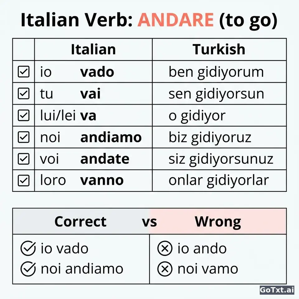 İtalyanca Düzensiz Fiiller: "Andare" Fiilinin Tüm Halleri Adım Adım — illustration | GoTxt